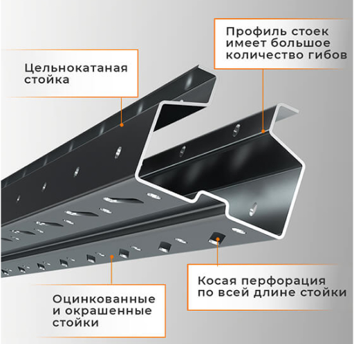 Стеллаж набивной паллетный (3000х1580х1800 мм), 1 линия, 2 яруса купить в Челябинске Стеллаж набивной паллетный (3000х1580х1800 мм), 1 линия, 2 яруса купить в Челябинске